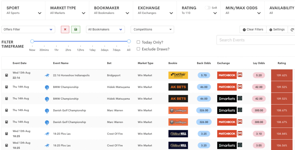 matched betting odds matcher